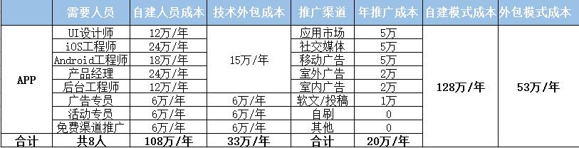 商城开发报价单